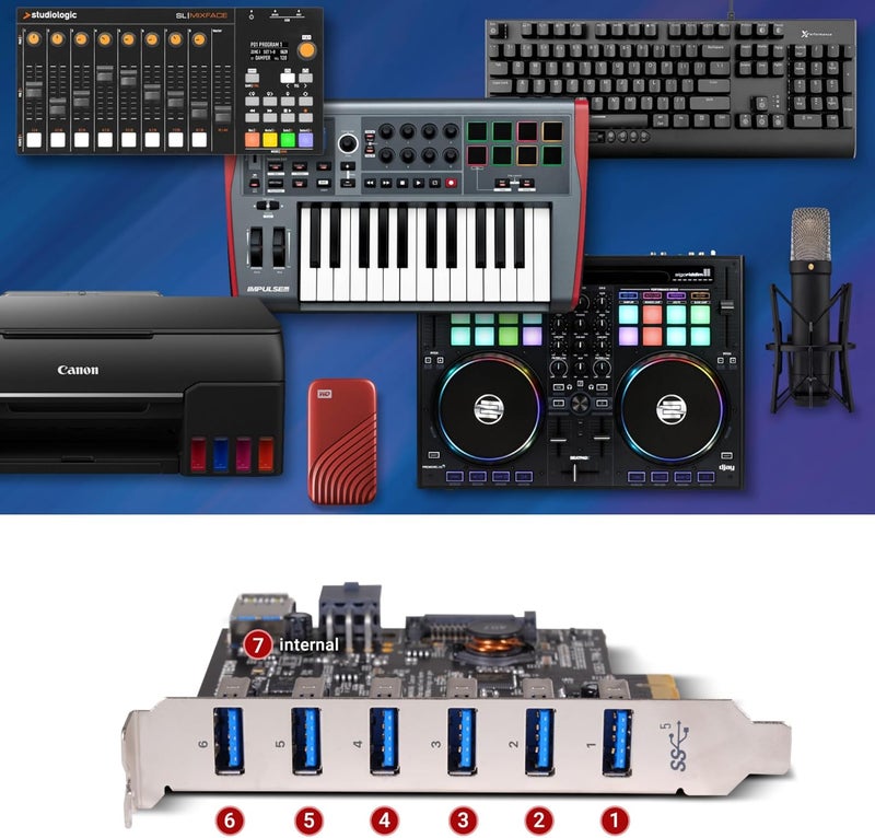 Sonnet Allegro 7-Port USB 3.2 Gen 1 Type A PCIe Card - Image 2